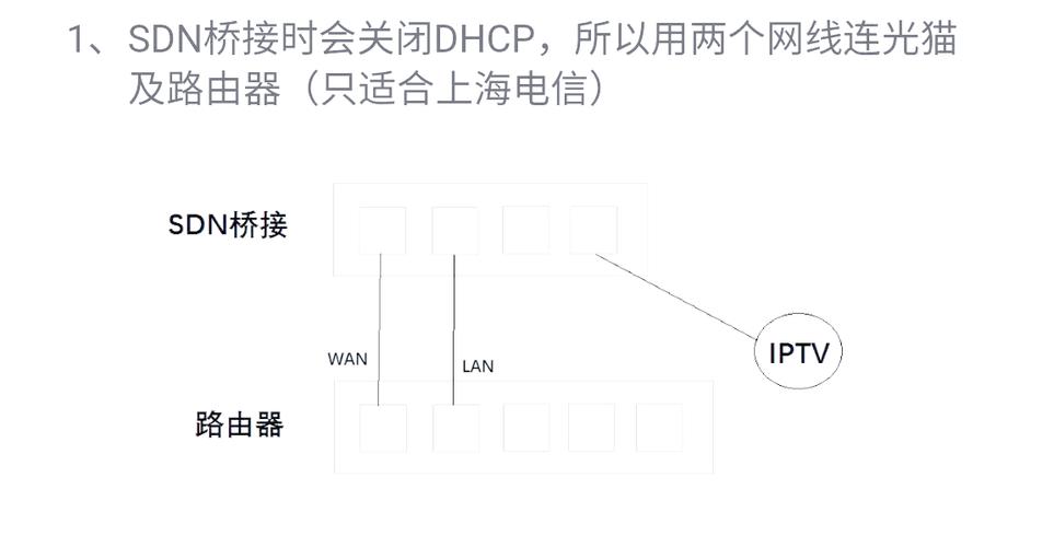 电信机顶盒常见故障及排除方法