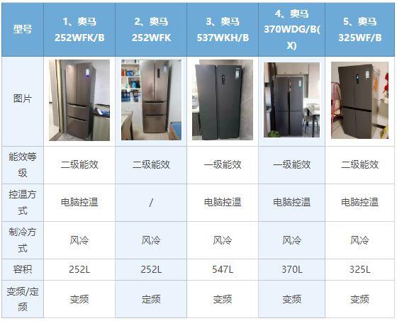 奥马冰箱eco模式是什么意思