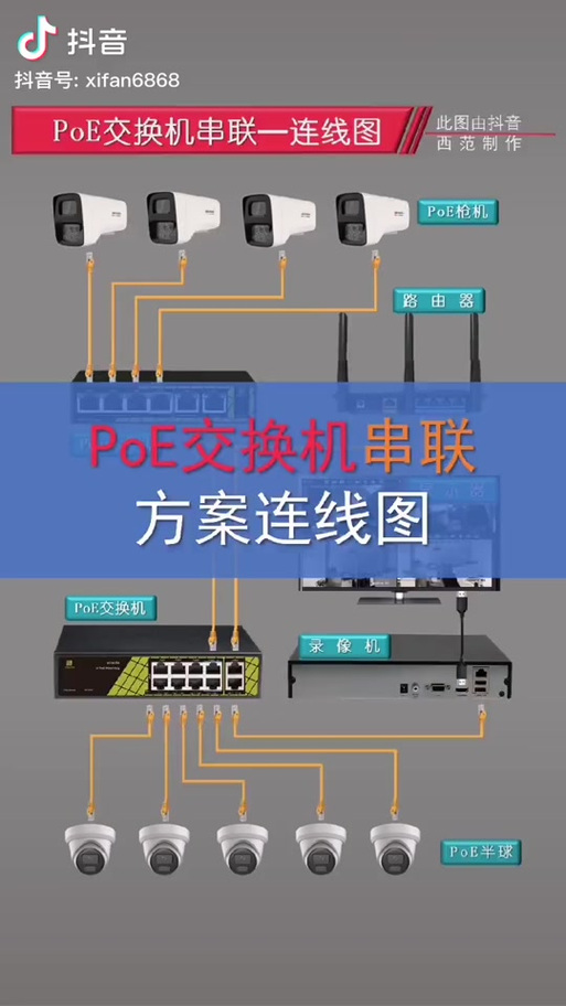 poe交换机网线接法图解图标