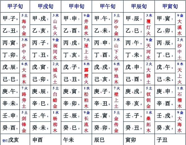 十天干十二地支口诀图标