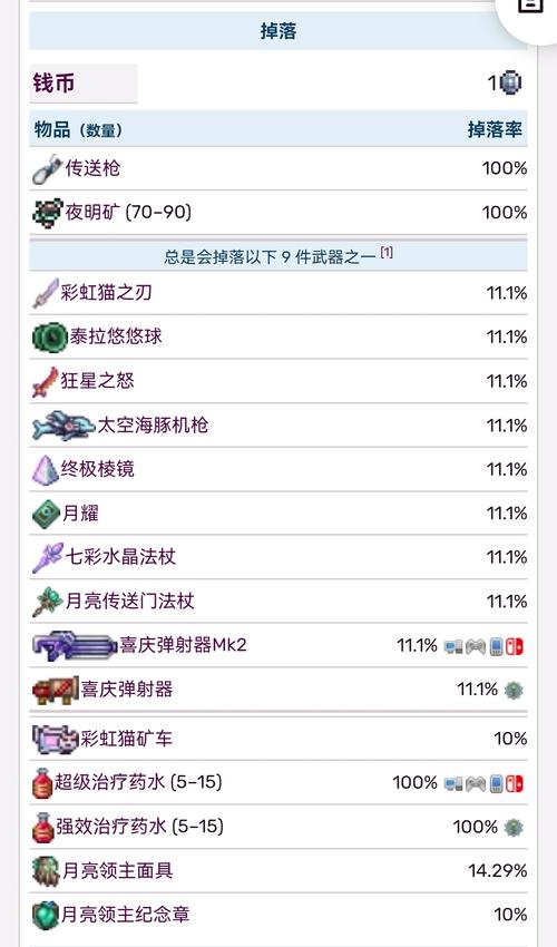 泰拉瑞亚掉落