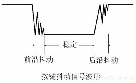 excel中点击按钮就产生随机数
