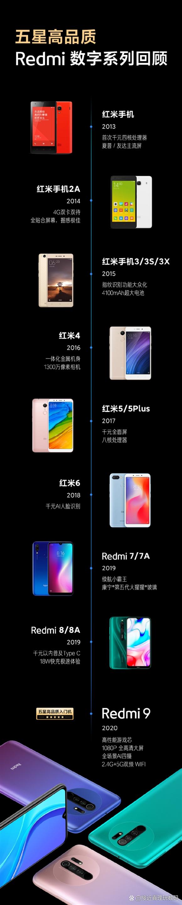 红米所有机型一览表