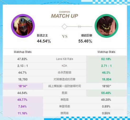 什么英雄克制劫
