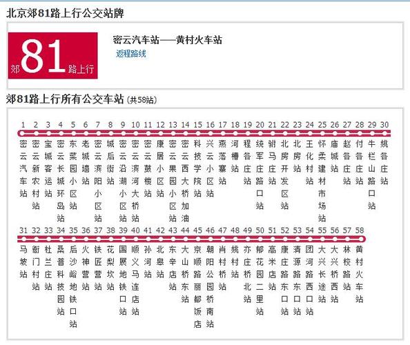 81路车公交路线缩略图