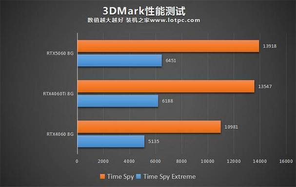 5060显卡比4060强多少图标