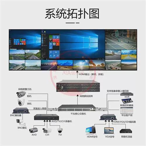 大华解码器融合屏怎么设置
