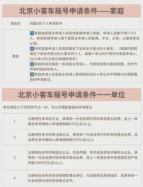 怎么参加北京小客车摇号申请