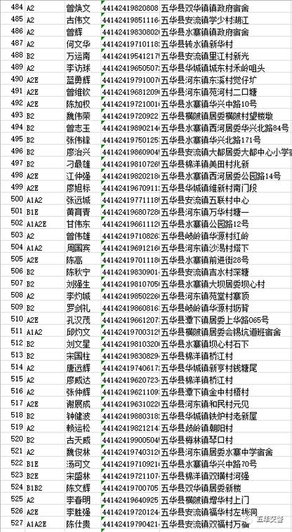 实名身份认证大全图标