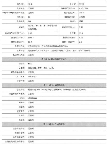 msds是哪个机构出具的