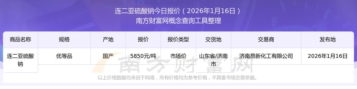 亚硫酸钠多少钱一吨