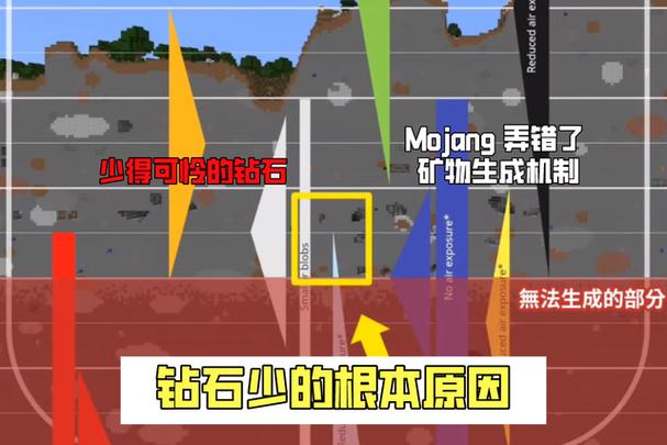 我的文明钻石bug