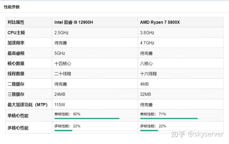 2.8ghz e1080八核相当于骁龙多少