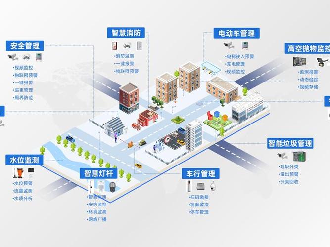 智慧安防社区截图