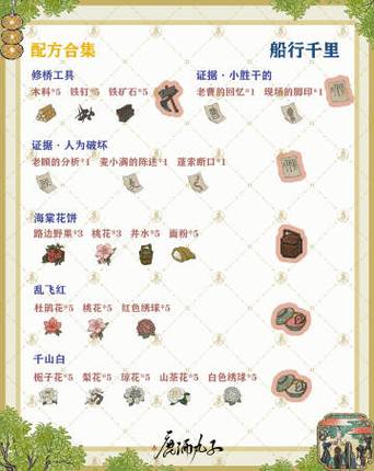 冒险岛白钥匙打不开
