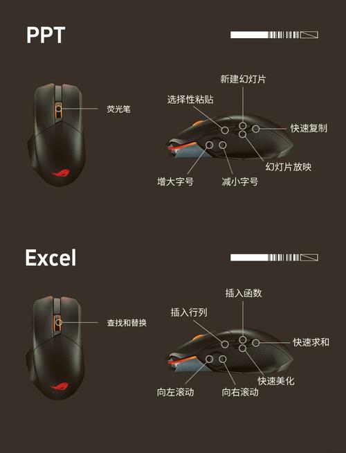 鼠标左右键都变成右键游戏截图