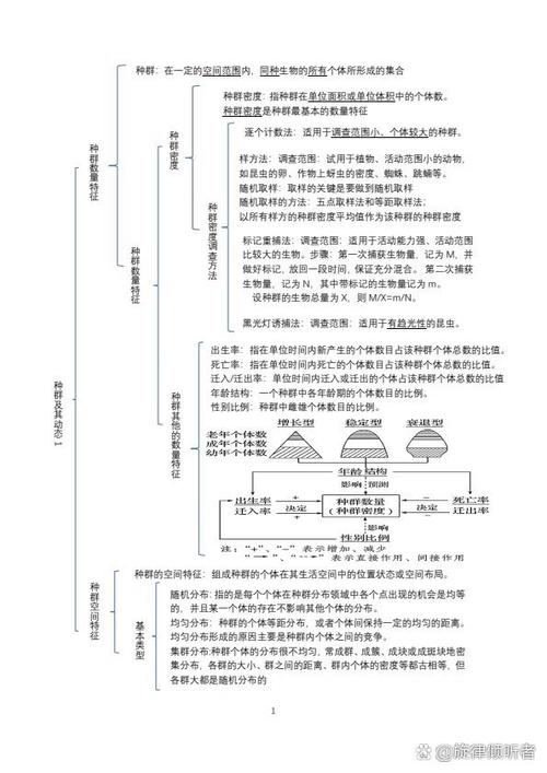 群落和生物群落特征