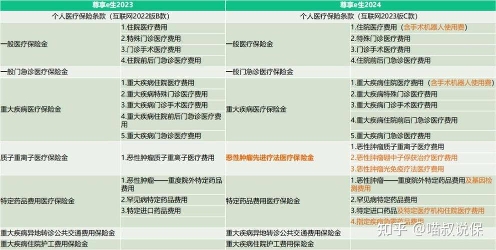 众安百万医疗险是什么保险公司