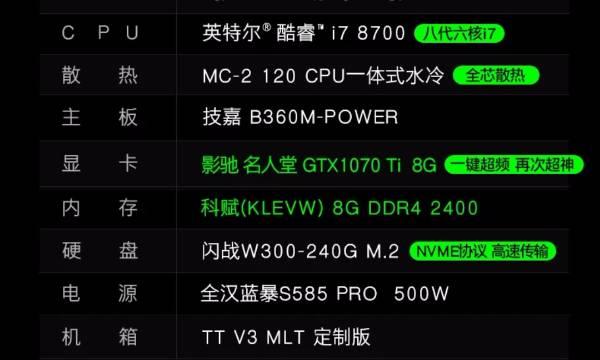 现在游戏优化到几核了