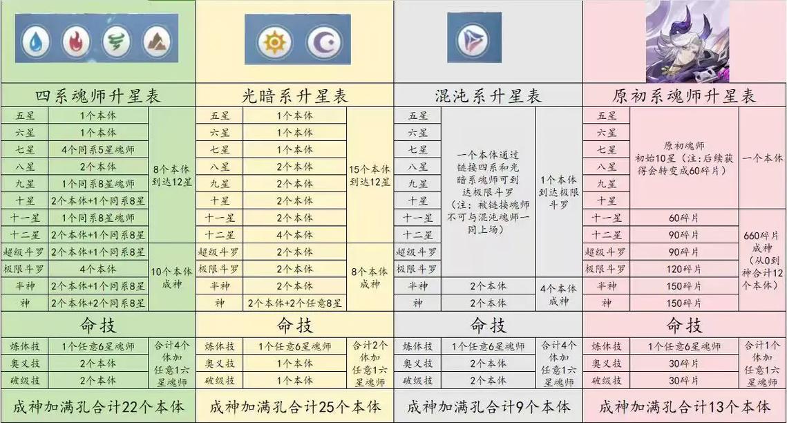 猎艳武魂传11星升12星多少钱截图