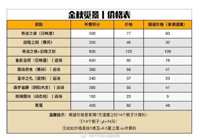 大富翁怎么发钱