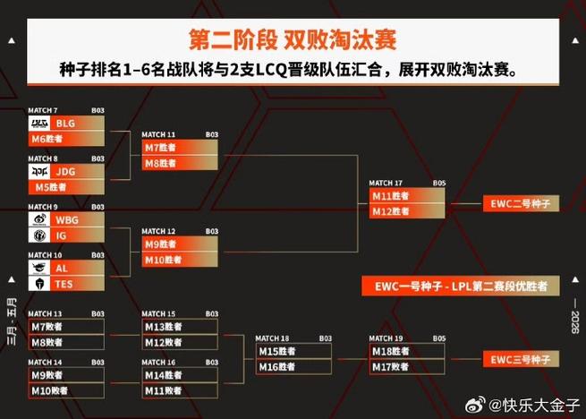 2026年LOL被限制排位赛怎么解除