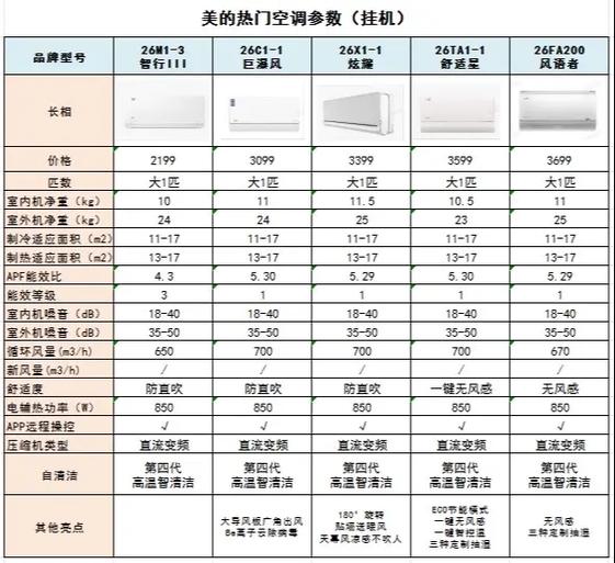 美的空调型号