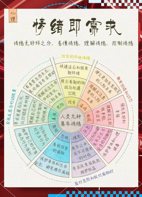 每隔一段时间就会莫名哭一场