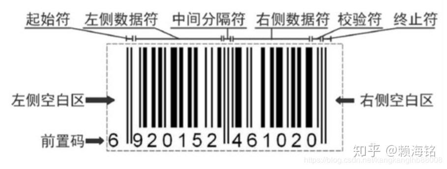 简述条码的识别原理