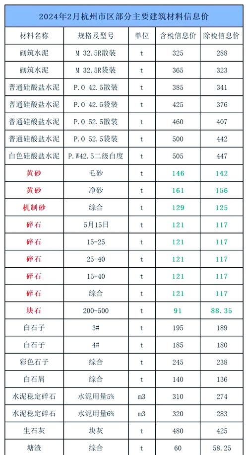 7级精致碎石锤合成费用表