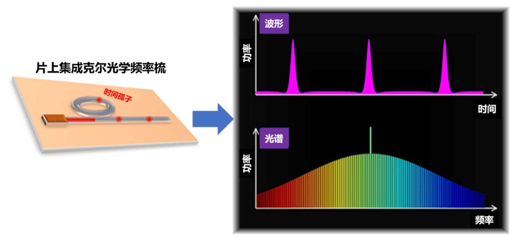 激光的作用与功效