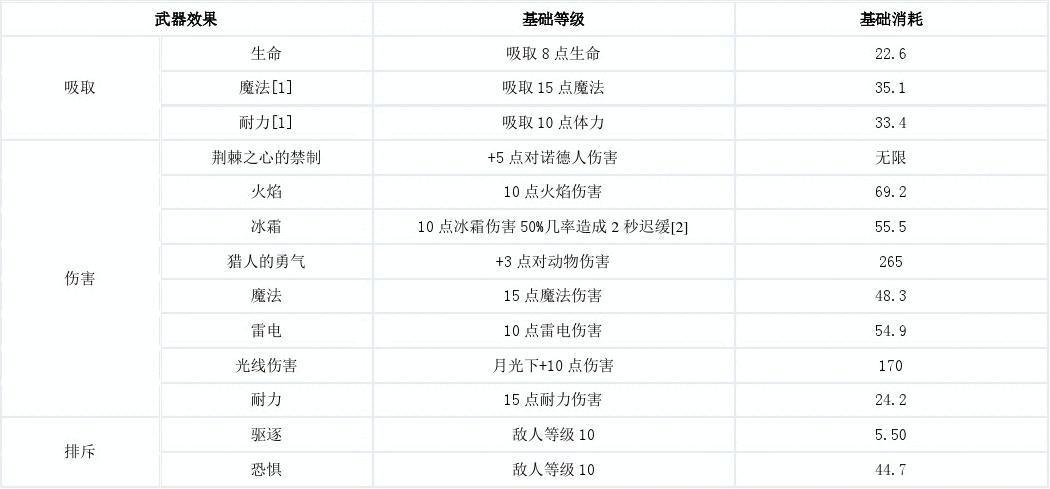 上古卷轴5弓箭伤害附魔