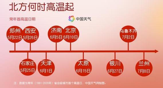 今年的高温要持续到什么时候