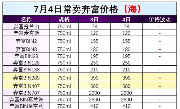 市场价是怎么定的