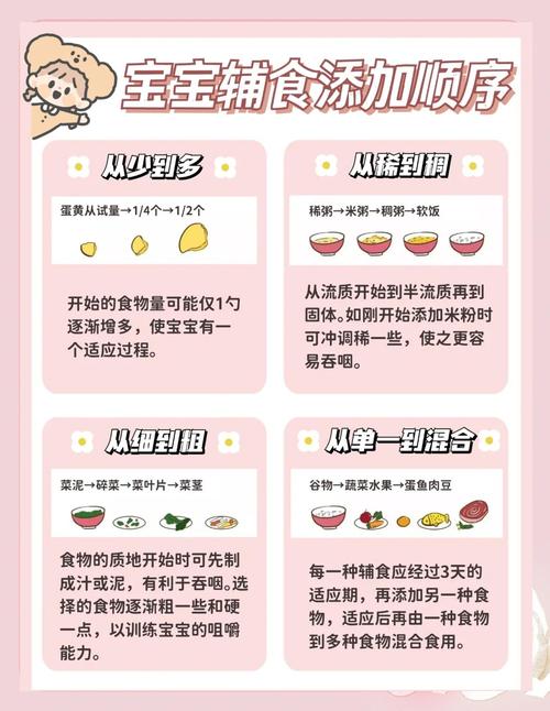 宝宝辅食奶豆怎么做图标