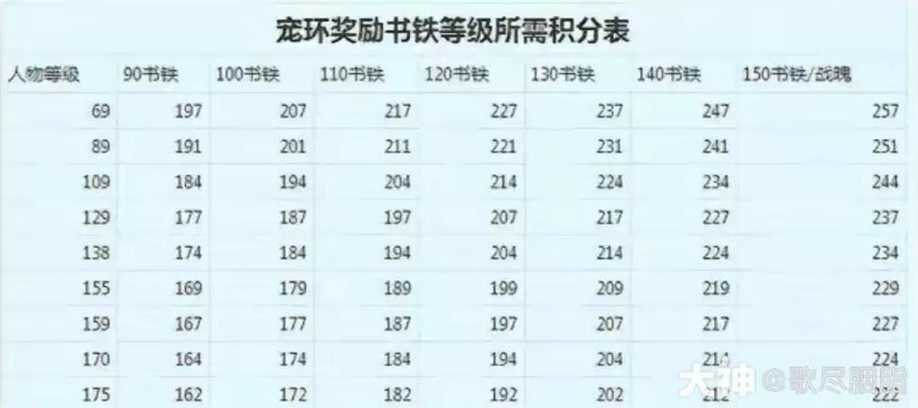梦幻西游宠物积分怎么获得