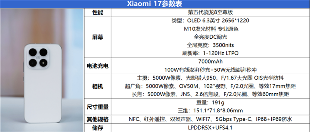 小米17超广角模式怎么开图标