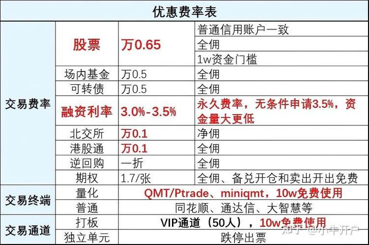 华泰证券能免五吗