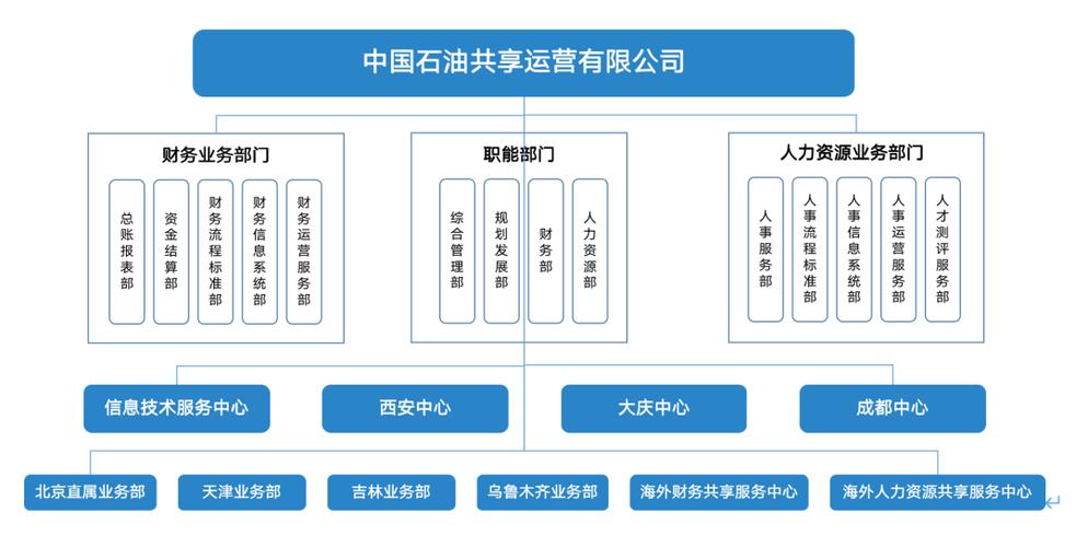 中国石油管理平台图标