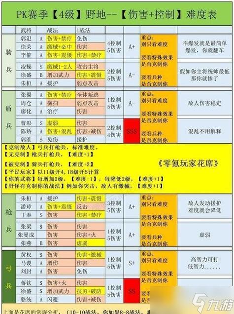 三国志12最强十大战法