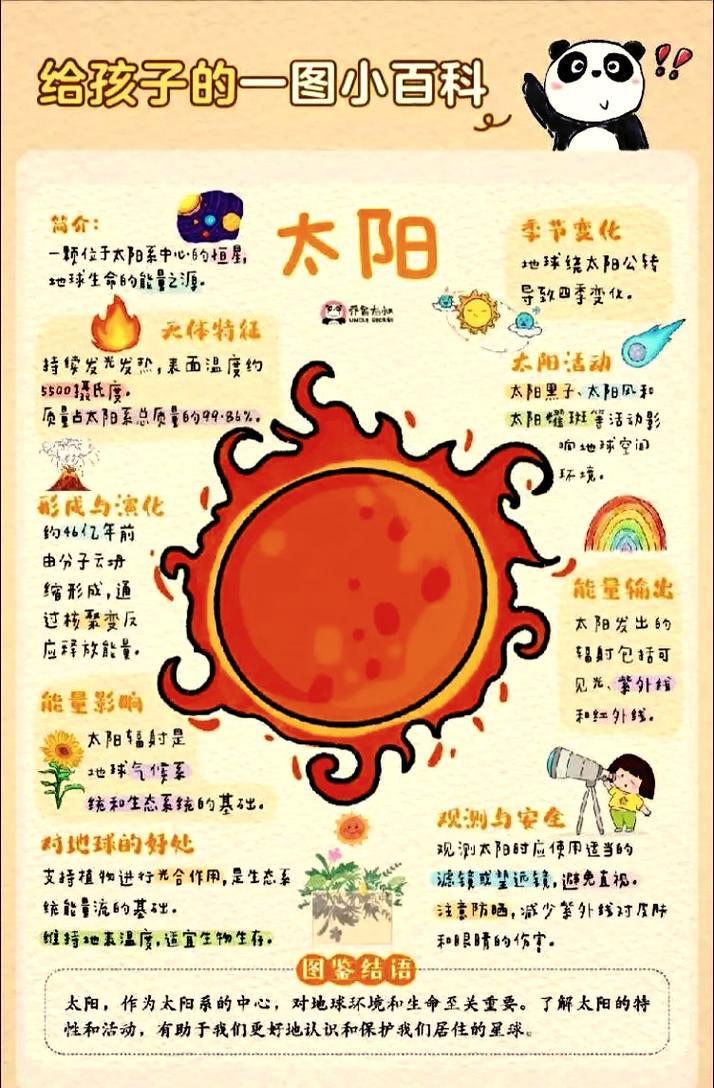 太阳对我们的重要性