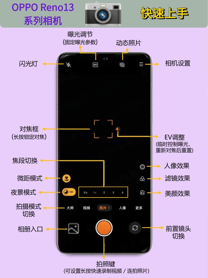 opporeno相机闪光灯怎么设置自动