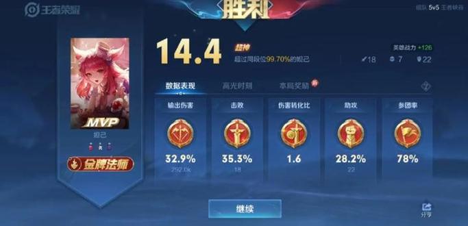 荣耀王者排位表现分上限图标
