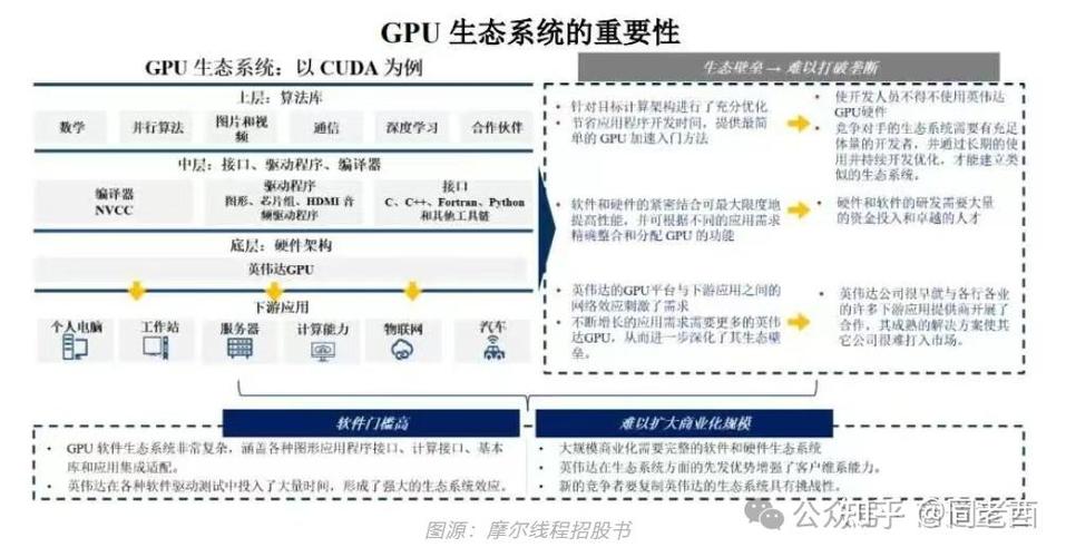 cuda国产替代图标