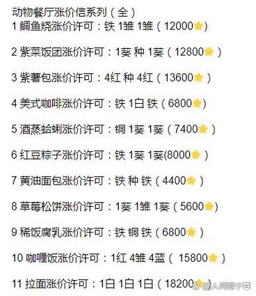 动物餐厅涨价许可2023