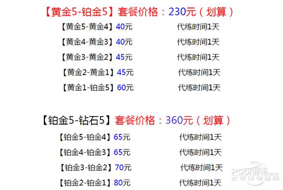 哪个平台的代练价格高一些