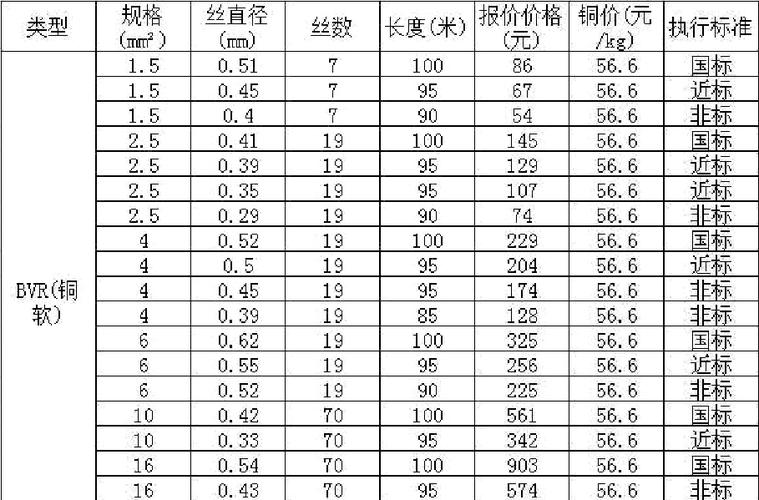 电线平方功率对照表