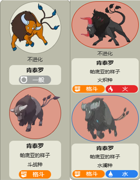 肯泰罗几级进化
