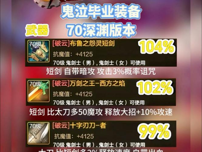dnf鬼泣幻化武器排名截图