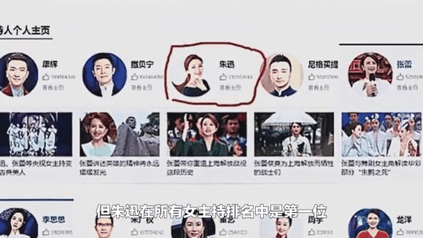 央视主持人属于什么级别